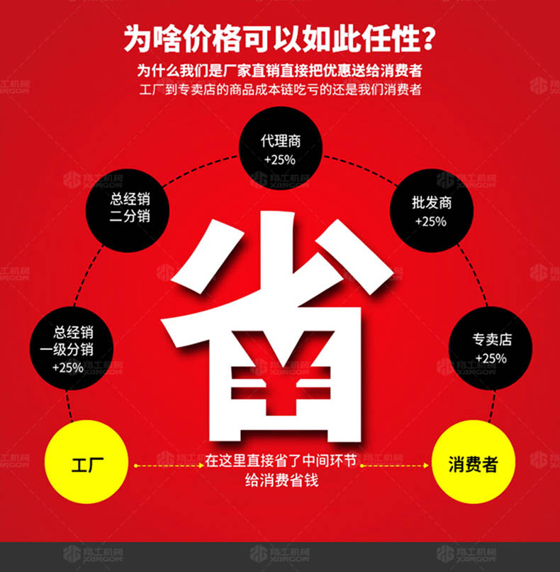 電動澆筑泵
